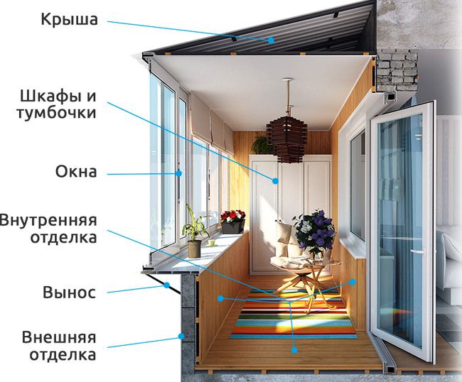 Остекление, внешняя и внутренняя отделка балконов и лоджий Жуковский