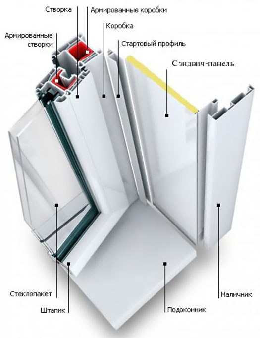 Схемы устройства остекления балкона и конструкции Жуковский