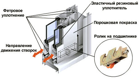 Конструкция профилей системы холодного остекления Жуковский